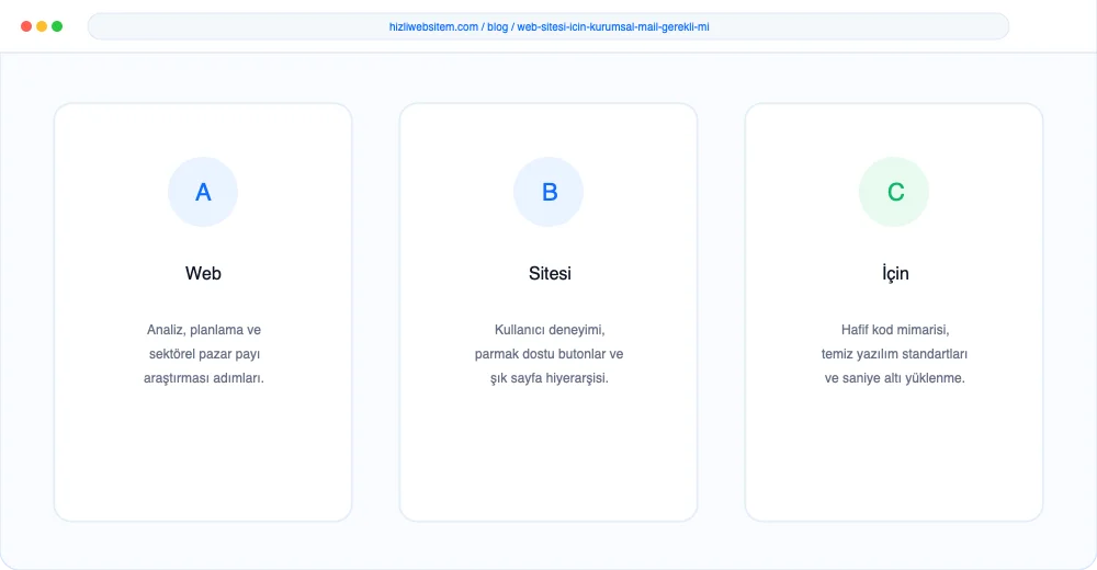 Web Sitesi İçin Kurumsal Mail Gerekli mi? - Görsel 2: KPI Dönüşüm Analiz Paneli