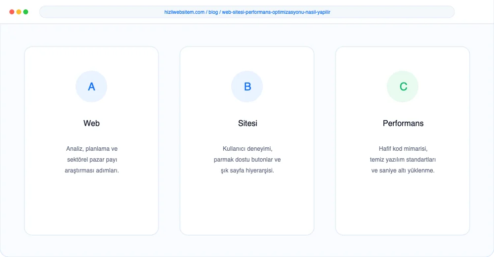 Web Sitesi Performans Optimizasyonu Nasıl Yapılır? - Görsel 2: KPI Dönüşüm Analiz Paneli