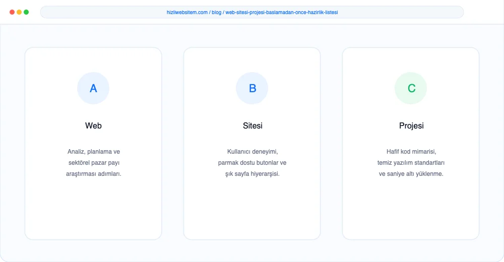 Web Sitesi Projesi Başlamadan Önce Hazırlık Listesi - Görsel 2: KPI Dönüşüm Analiz Paneli