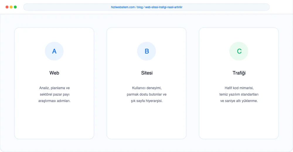 Web Sitesi Trafiği Nasıl Artırılır? - Görsel 1: Kapak & Lighthouse Hız Mockup