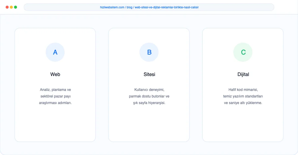 Web Sitesi ve Dijital Reklamlar Birlikte Nasıl Çalışır? - Görsel 1: Kapak & Lighthouse Hız Mockup