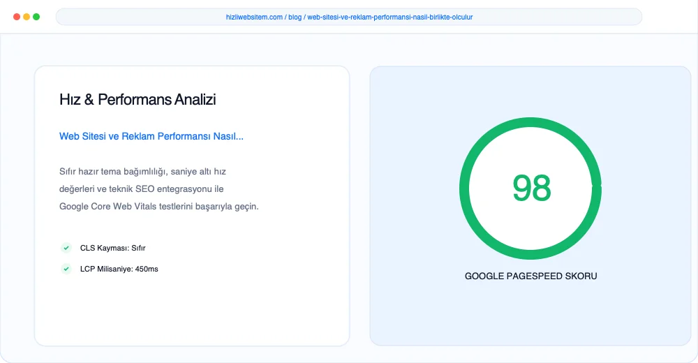 Web Sitesi ve Reklam Performansı Nasıl Birlikte Ölçülür? - Görsel 1: Kapak & Lighthouse Hız Mockup