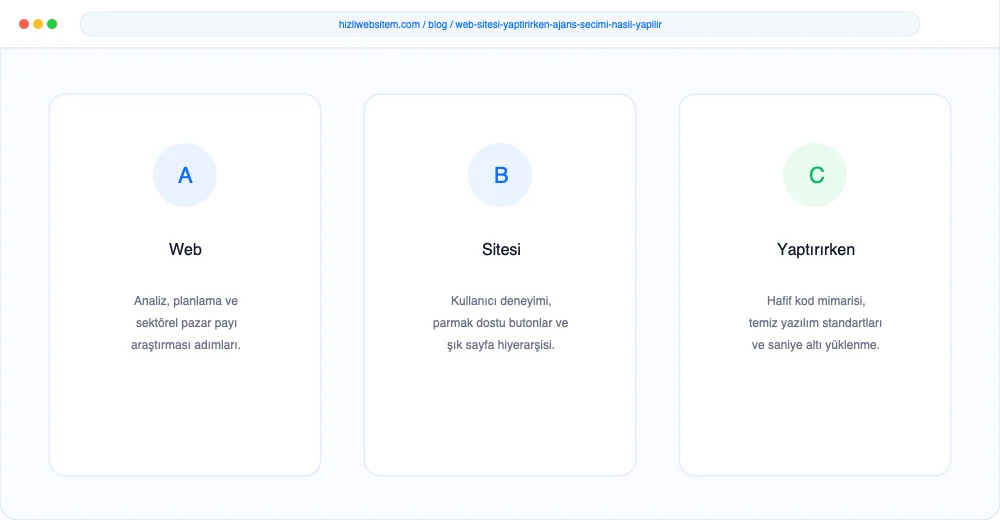 Web Sitesi Yaptırırken Ajans Seçimi Nasıl Yapılır? - Görsel 1: Kapak & Lighthouse Hız Mockup