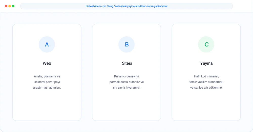 Web Sitesi Yayına Alındıktan Sonra Yapılacaklar - Görsel 2: KPI Dönüşüm Analiz Paneli
