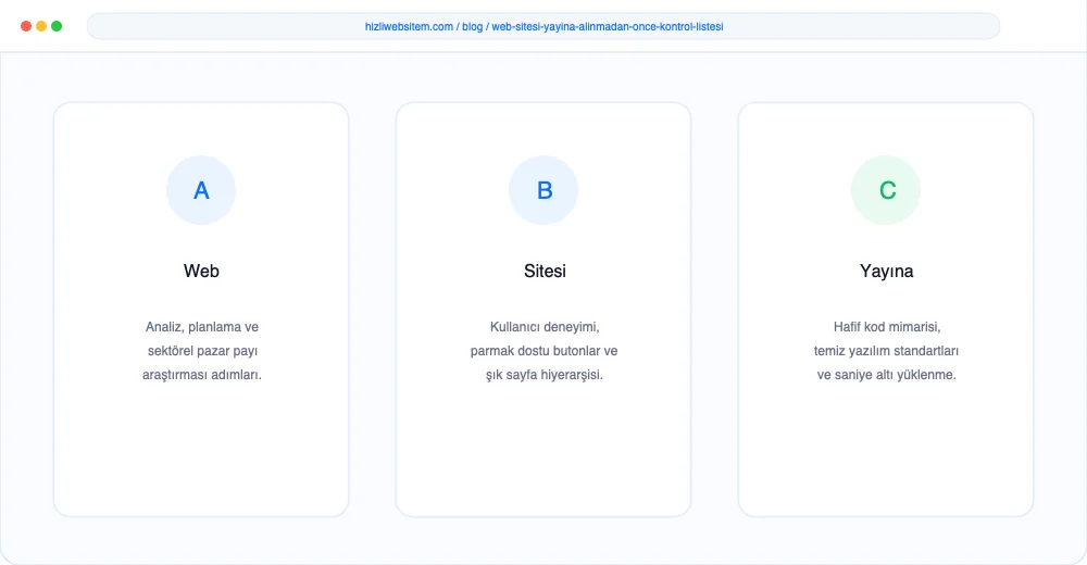 Web Sitesi Yayına Alınmadan Önce Kontrol Listesi - Görsel 3: Büyüme Yol Haritası Şeması