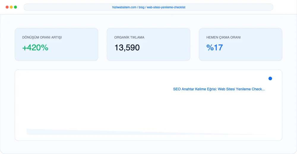 Web Sitesi Yenileme Checklist - Görsel 2: KPI Dönüşüm Analiz Paneli