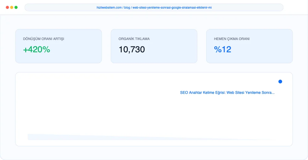 Web Sitesi Yenileme Sonrası Google Sıralaması Etkilenir mi? - Görsel 2: KPI Dönüşüm Analiz Paneli
