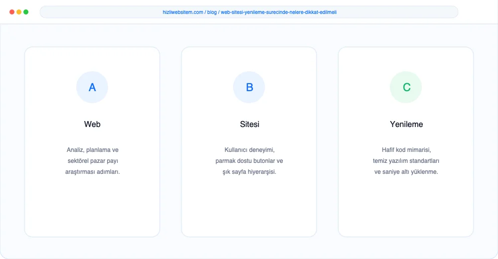 Web Sitesi Yenileme Sürecinde Nelere Dikkat Edilmeli? - Görsel 1: Kapak & Lighthouse Hız Mockup