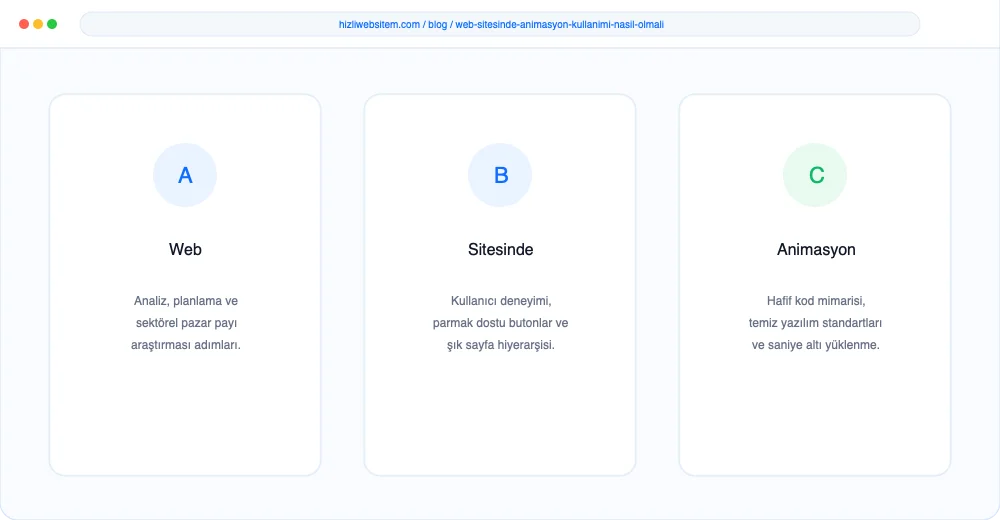 Web Sitesinde Animasyon Kullanımı Nasıl Olmalı? - Görsel 5: Güvenli Sipariş Ödeme Arayüzü