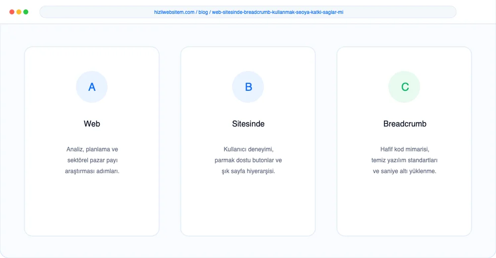 Web Sitesinde Breadcrumb Kullanmak SEO’ya Katkı Sağlar mı? - Görsel 2: KPI Dönüşüm Analiz Paneli