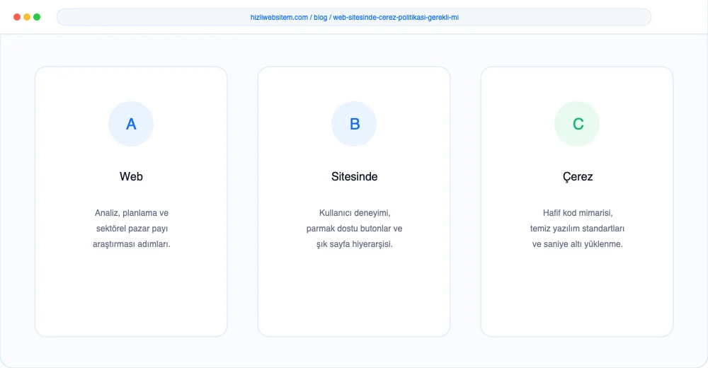 Web Sitesinde Çerez Politikası Gerekli mi? - Görsel 1: Kapak & Lighthouse Hız Mockup