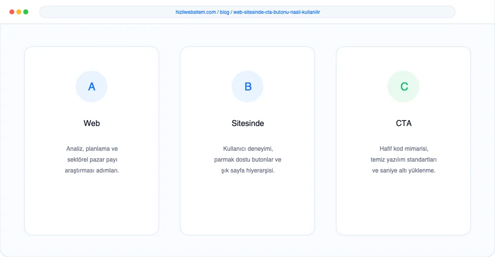 Web Sitesinde CTA Butonu Nasıl Kullanılır? - Görsel 1: Kapak & Lighthouse Hız Mockup