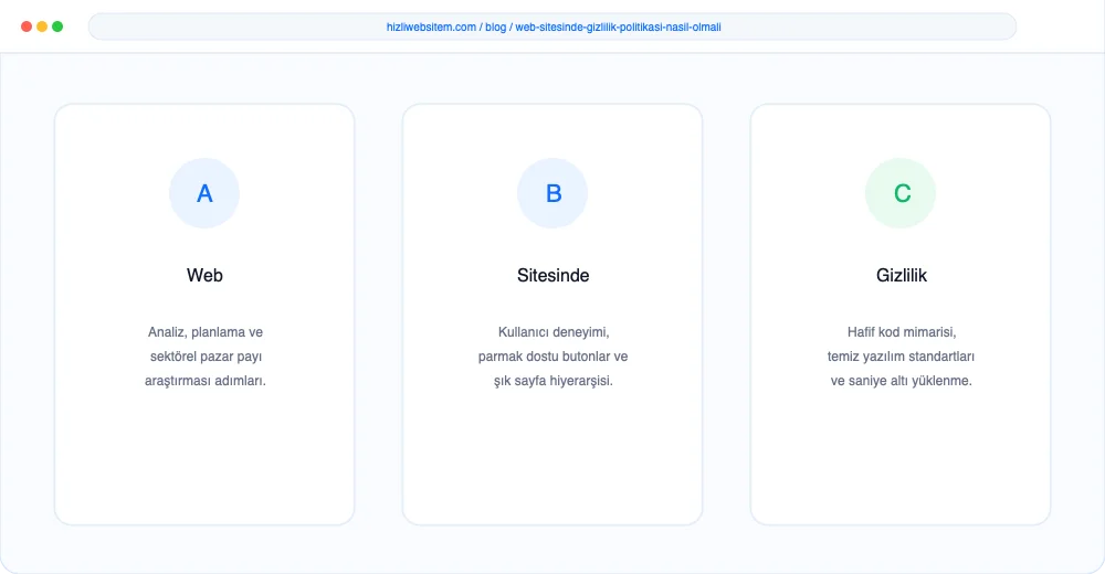 Web Sitesinde Gizlilik Politikası Nasıl Olmalı? - Görsel 2: KPI Dönüşüm Analiz Paneli