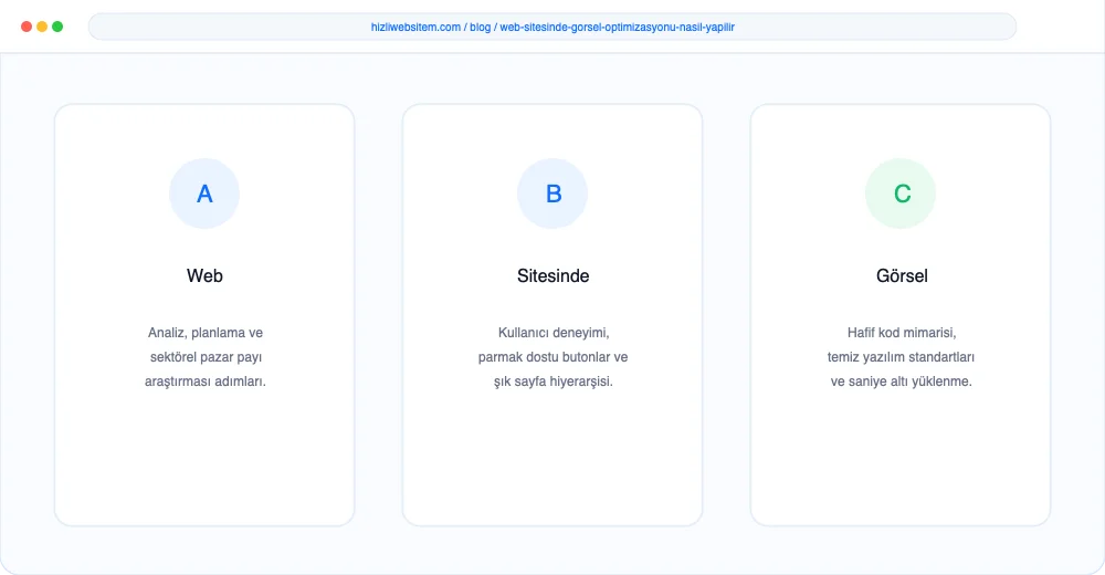 Web Sitesinde Görsel Optimizasyonu Nasıl Yapılır? - Görsel 1: Kapak & Lighthouse Hız Mockup