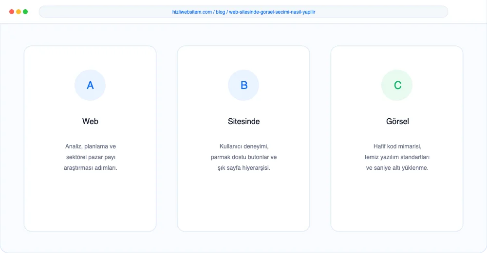 Web Sitesinde Görsel Seçimi Nasıl Yapılır? - Görsel 1: Kapak & Lighthouse Hız Mockup