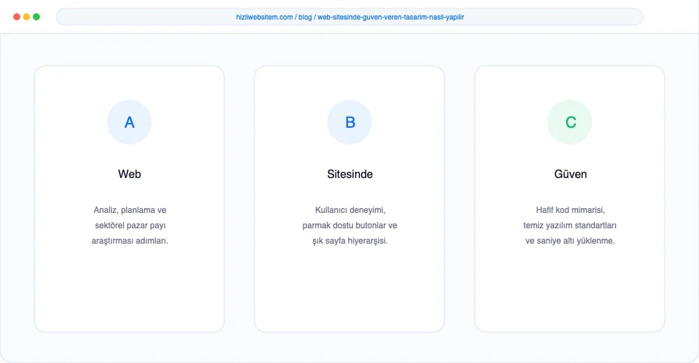 Web Sitesinde Güven Veren Tasarım Nasıl Yapılır? - Görsel 1: Kapak & Lighthouse Hız Mockup