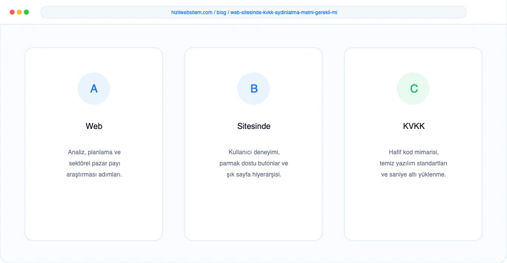 Web Sitesinde KVKK Aydınlatma Metni Gerekli mi? - Görsel 1: Kapak & Lighthouse Hız Mockup