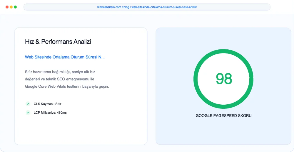 Web Sitesinde Ortalama Oturum Süresi Nasıl Artırılır? - Görsel 3: Büyüme Yol Haritası Şeması