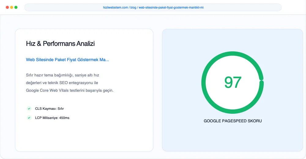 Web Sitesinde Paket Fiyat Göstermek Mantıklı mı? - Görsel 1: Kapak & Lighthouse Hız Mockup