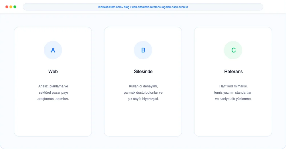 Web Sitesinde Referans Logoları Nasıl Sunulur? - Görsel 1: Kapak & Lighthouse Hız Mockup