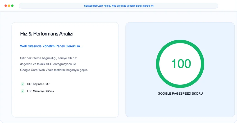 Web Sitesinde Yönetim Paneli Gerekli mi? - Görsel 1: Kapak & Lighthouse Hız Mockup