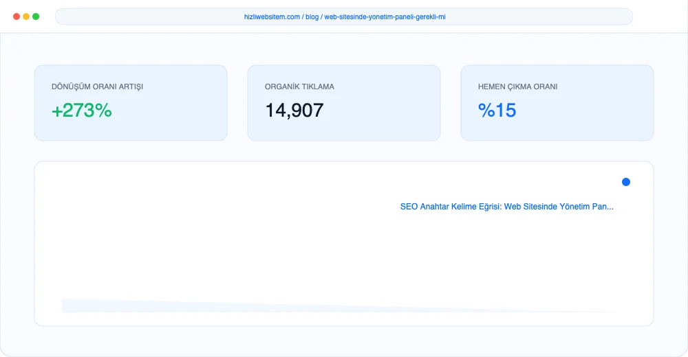 Web Sitesinde Yönetim Paneli Gerekli mi? - Görsel 3: Büyüme Yol Haritası Şeması