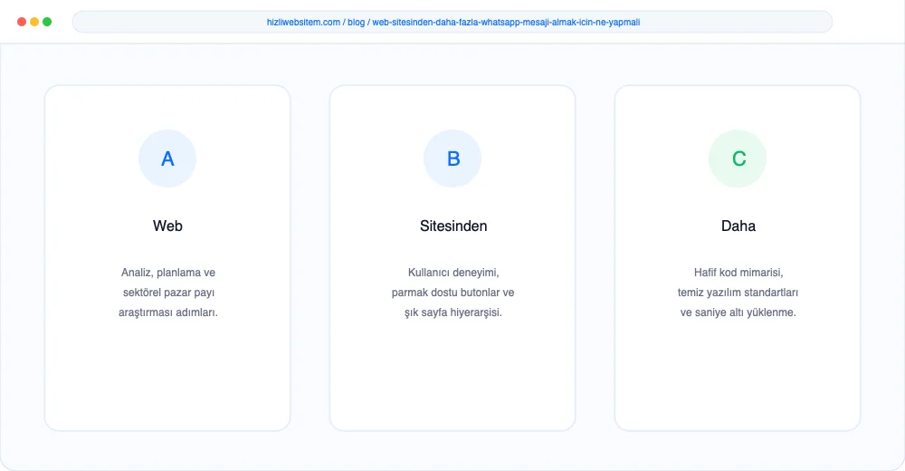 Web Sitesinden Daha Fazla WhatsApp Mesajı Almak İçin Ne Yapmalı? - Görsel 1: Kapak & Lighthouse Hız Mockup