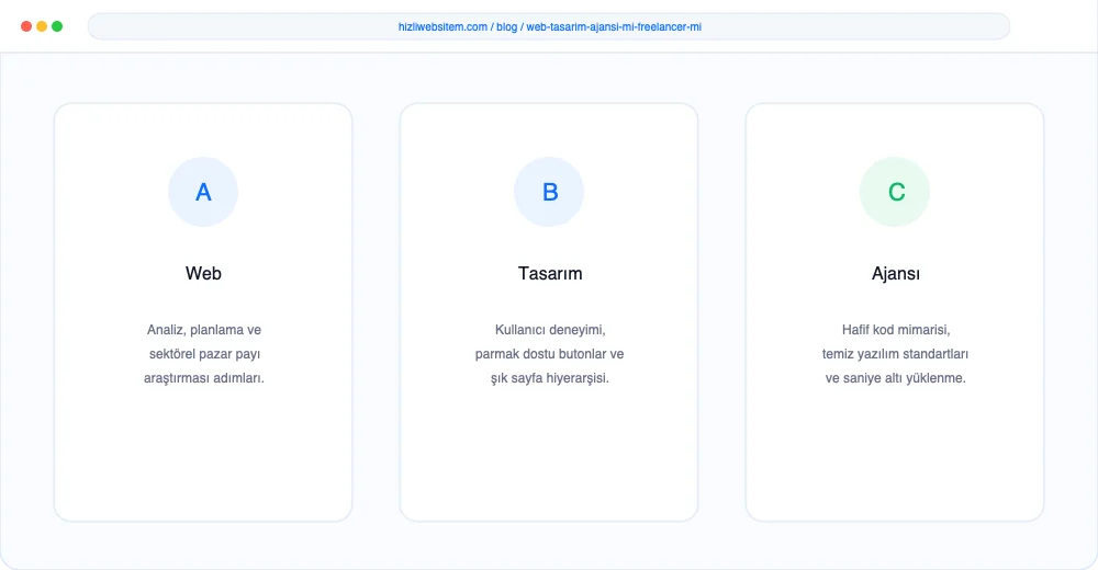 Web Tasarım Ajansı mı Freelancer mı? - Görsel 3: Büyüme Yol Haritası Şeması