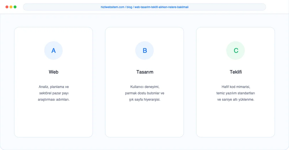 Web Tasarım Teklifi Alırken Nelere Bakılmalı? - Görsel 4: Rezervasyon Takvimi Entegrasyonu