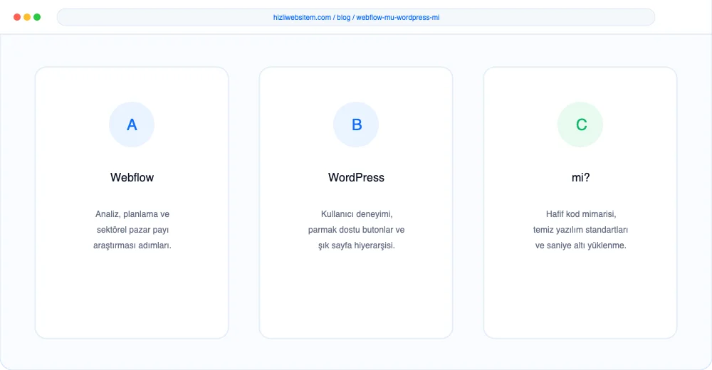 Webflow mu WordPress mi? - Görsel 3: Büyüme Yol Haritası Şeması
