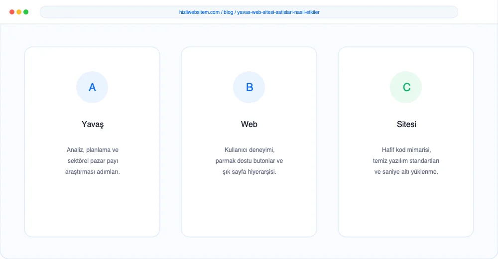 Yavaş Web Sitesi Satışları Nasıl Etkiler? - Görsel 1: Kapak & Lighthouse Hız Mockup