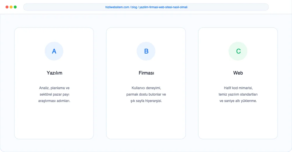 Yazılım Firması Web Sitesi Nasıl Olmalı? - Görsel 2: KPI Dönüşüm Analiz Paneli