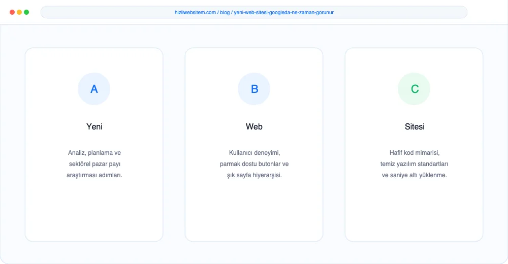 Yeni Web Sitesi Google’da Ne Zaman Görünür? - Görsel 2: KPI Dönüşüm Analiz Paneli