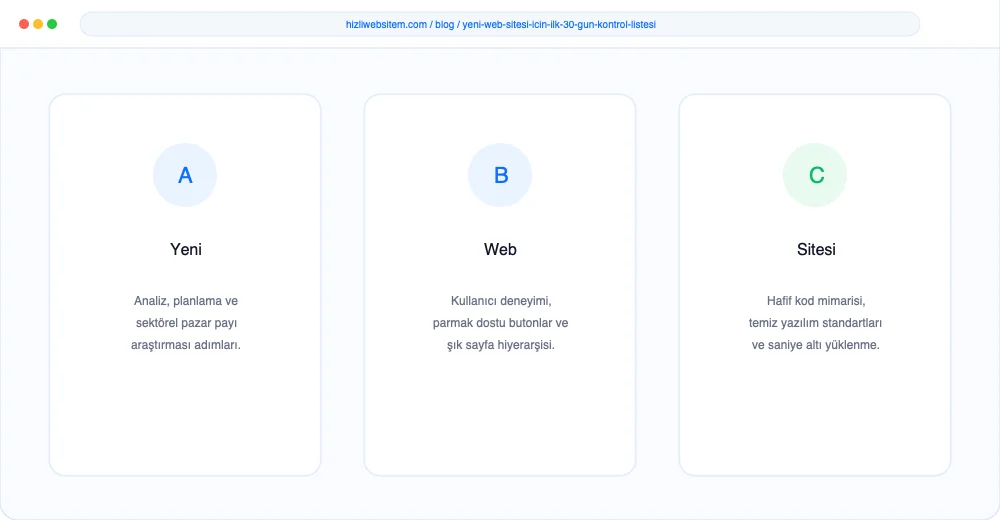 Yeni Web Sitesi İçin İlk 30 Gün Kontrol Listesi - Görsel 3: Büyüme Yol Haritası Şeması