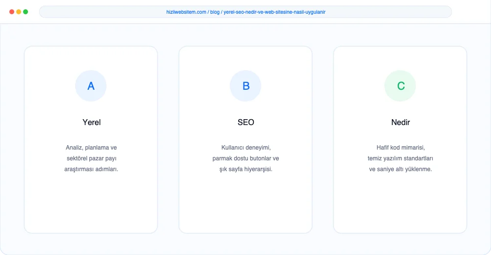 Yerel SEO Nedir ve Web Sitesine Nasıl Uygulanır? - Görsel 2: KPI Dönüşüm Analiz Paneli