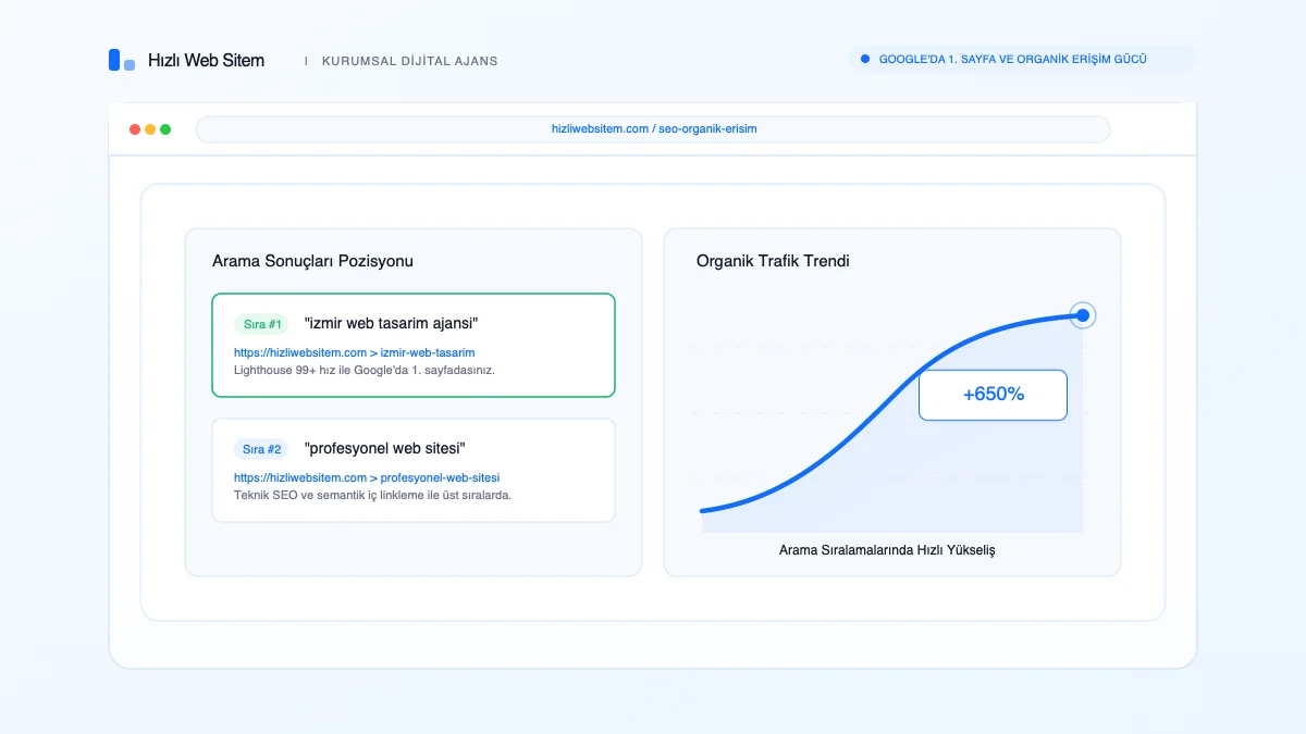 Google ilk sayfa organik arama motoru uyumlu web sitesi